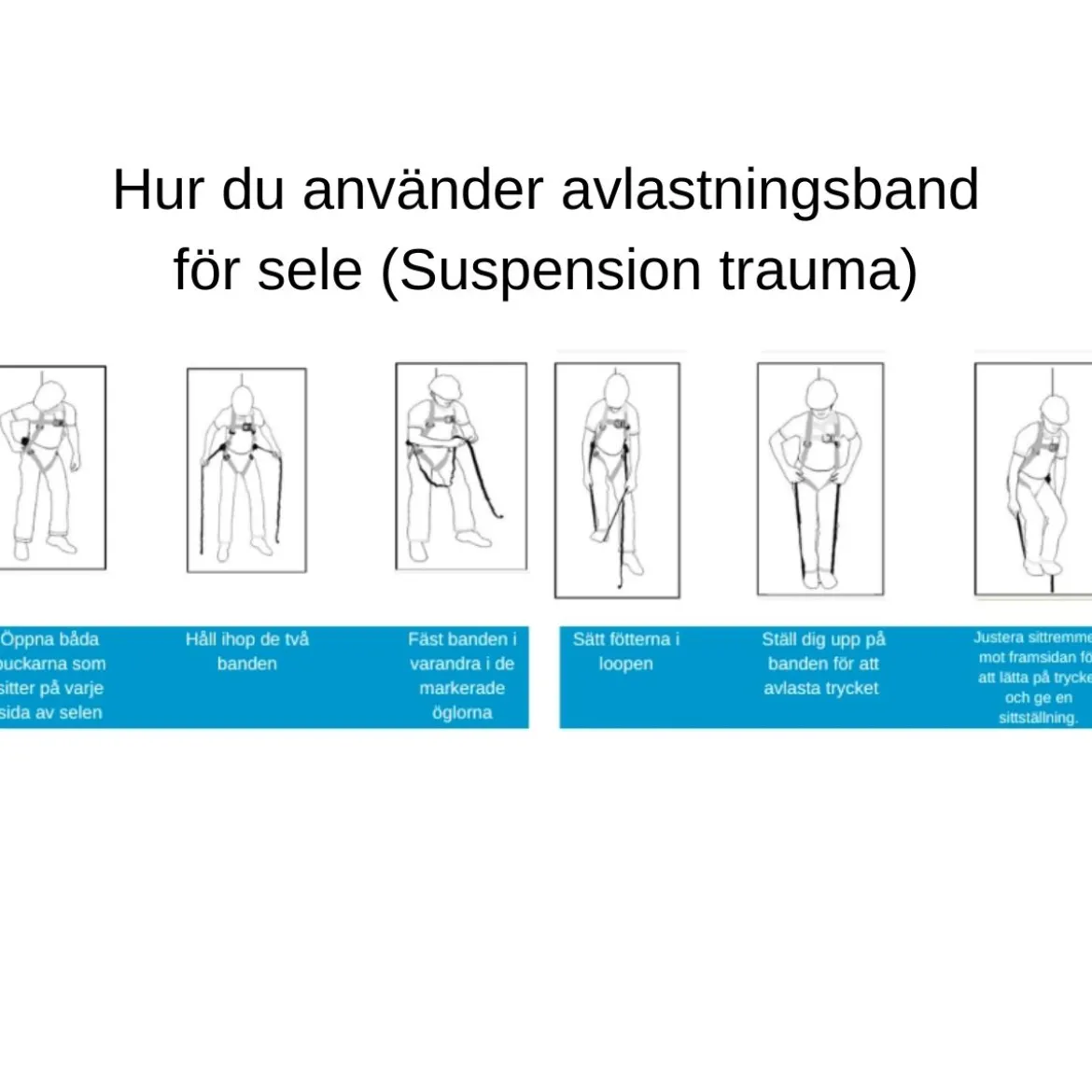 Fallskyddspaket med rep Basic
