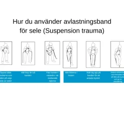 Fallskyddspaket med rep Standard