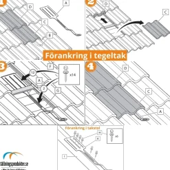 Förankringspunkt Tegeltak