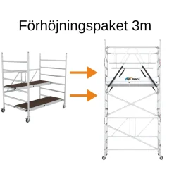 Förhöjningspaket Till Hantverkarställning Bred