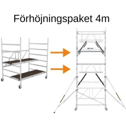 Förhöjningspaket Till Hantverkarställning Bred