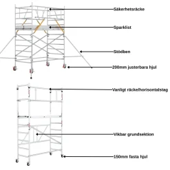 Hantverkarställning smal 5m ProTube