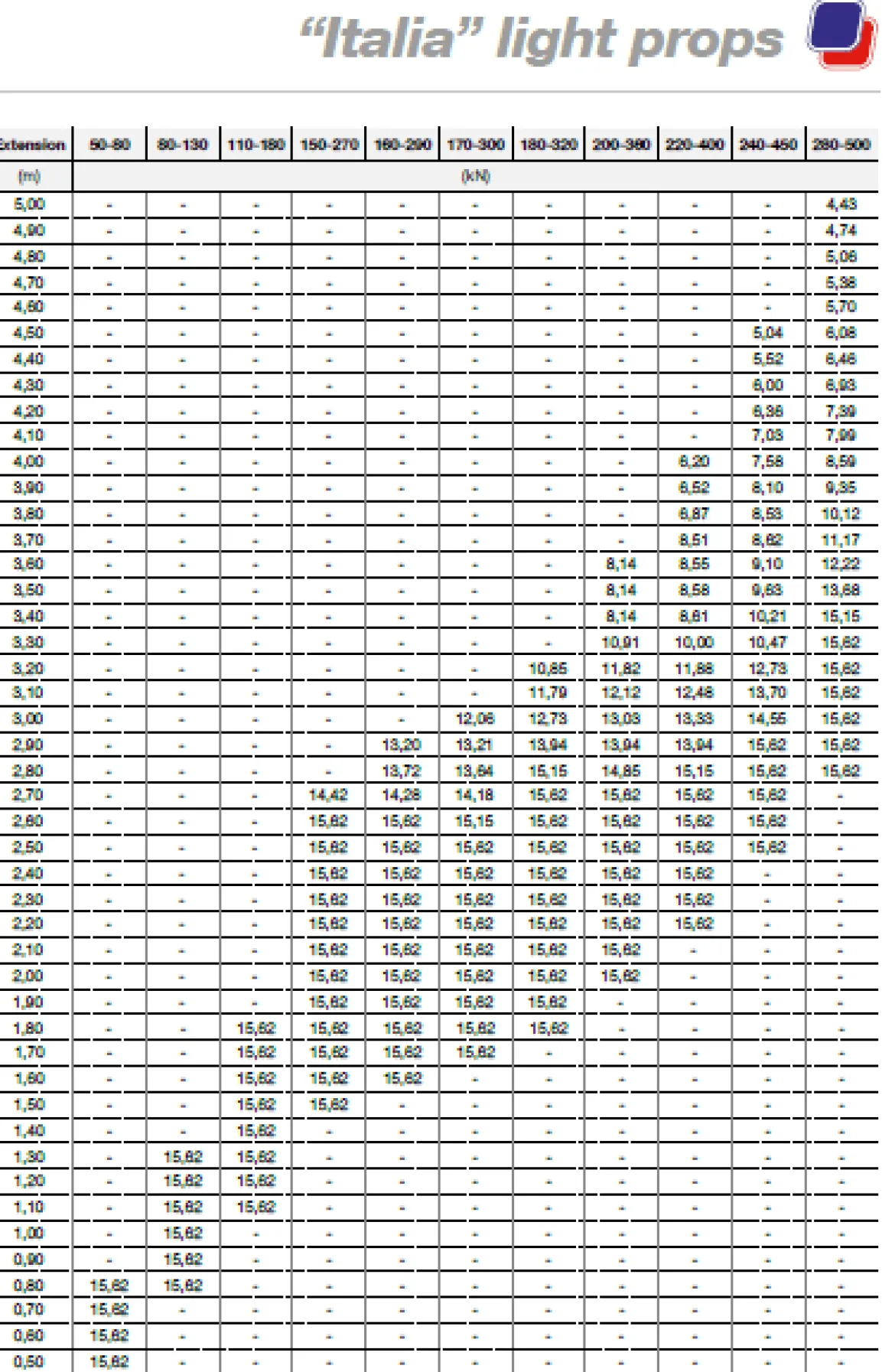 Stämp A80 0,52 - 0,82 m