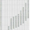 Stämp A100 0,55 - 0,95 m
