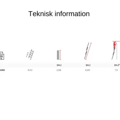 Utskjutsstege 6,9m 3-delad