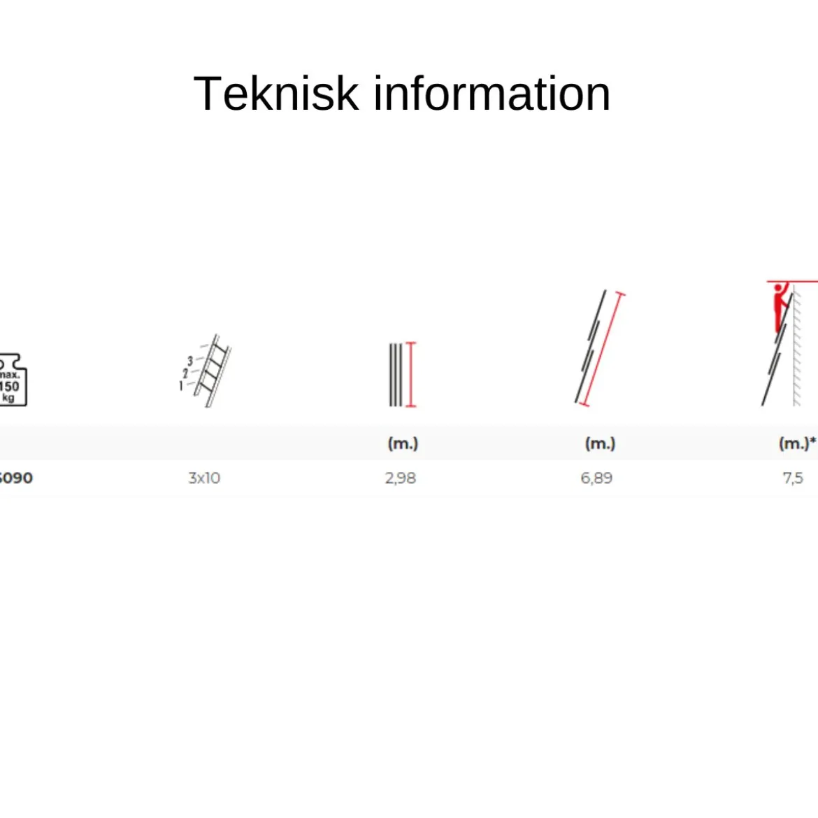 Utskjutsstege 6,9m 3-delad