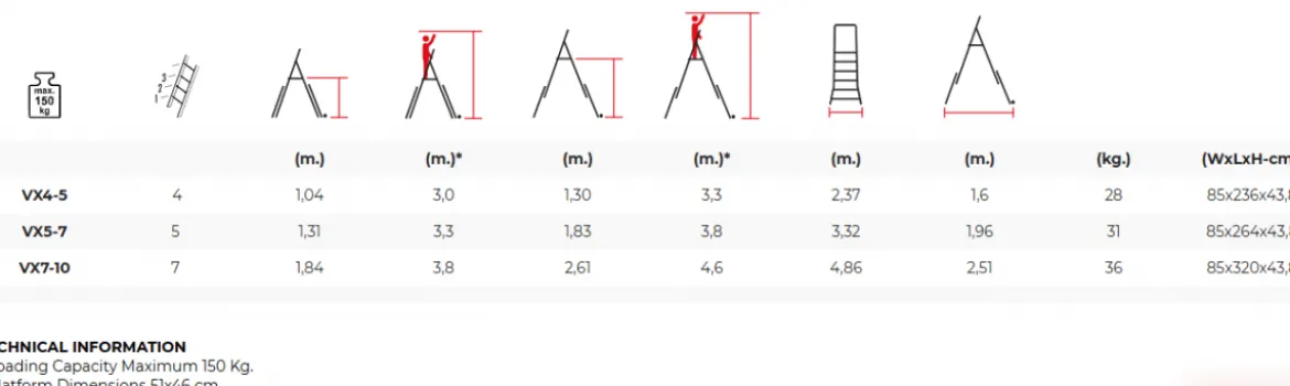 Vikbar teleskopisk arbetsplattform 1,31-1,83m