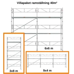 Villapaket ramställning ALU 40m²